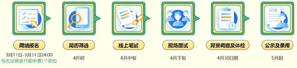 2024年中国邮政集团四川分公司春季校园招聘公告