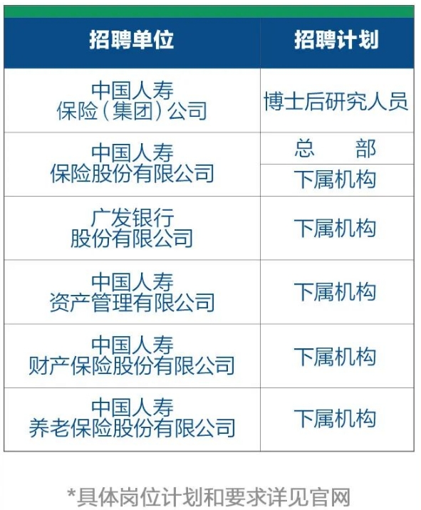 2024年中国人寿集团春季校园招聘公告